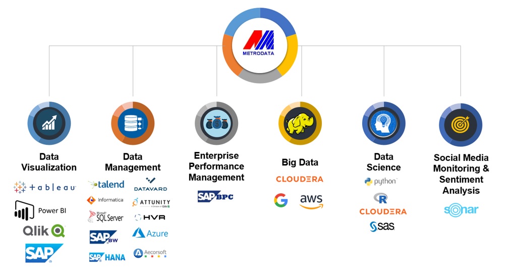 Metrodata Big Data and Analytics